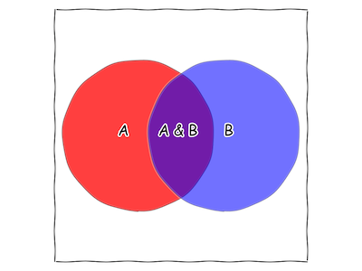 Full circle – Bayes