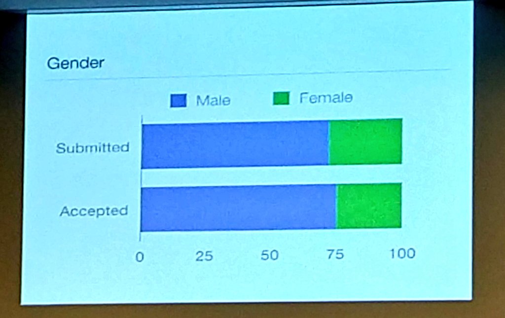 cosynegenderbias