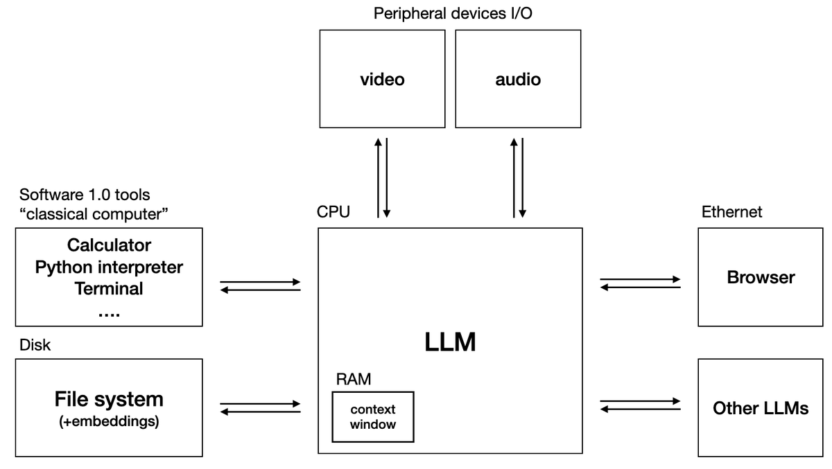 llm-os-diagram