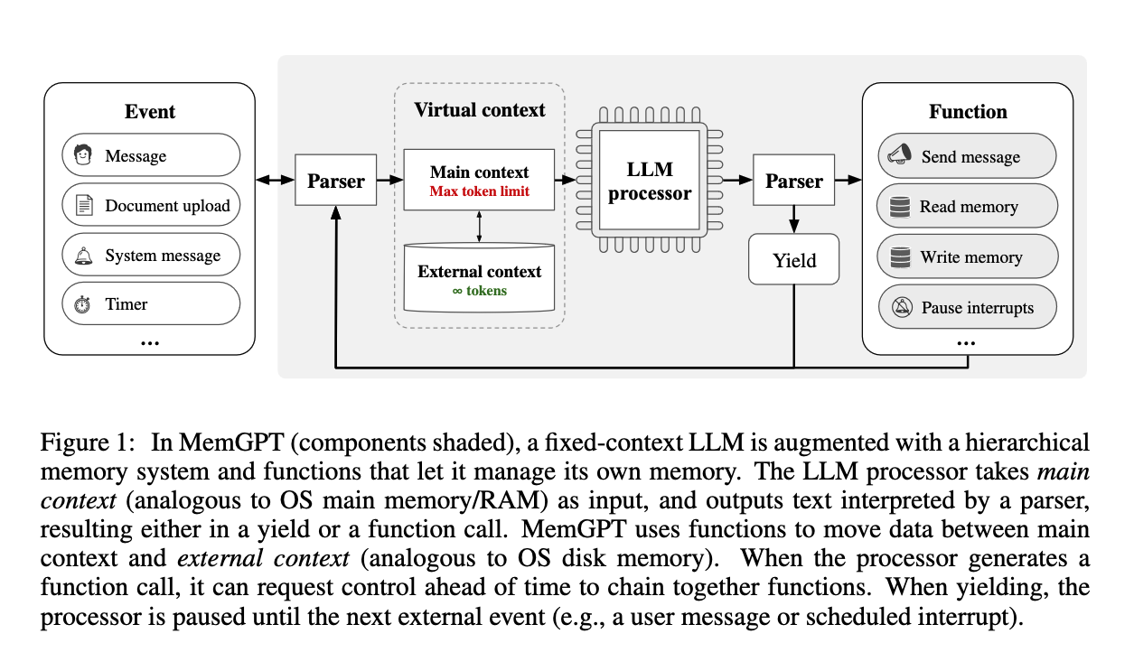 memgpt-system-diagram