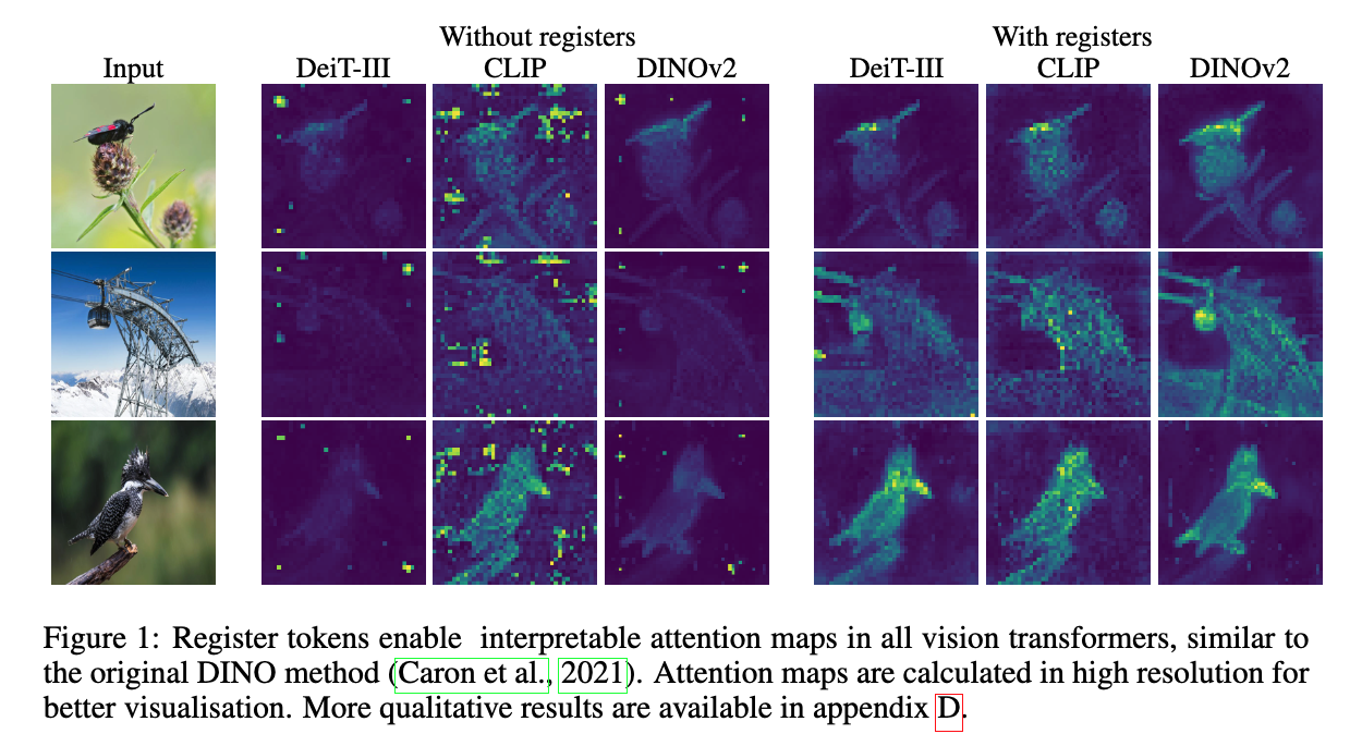 vision-transformers-need-registers